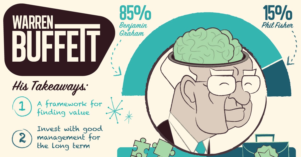 buffett-share
